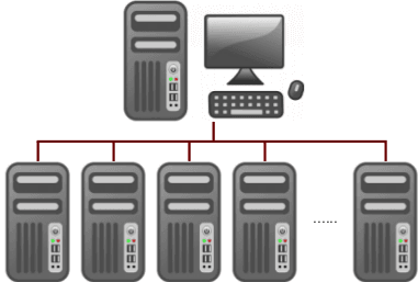 How to Create an AWS Elastic Kubernetes Service (EKS) Cluster